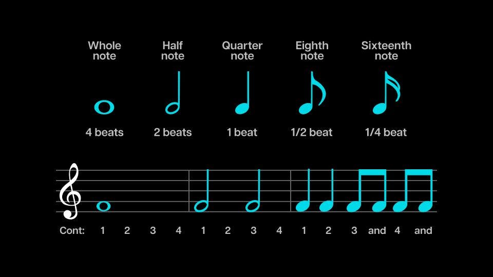 FREE Printable Music Notes Chart  Music notes letters, Reading music notes,  Teaching music notes