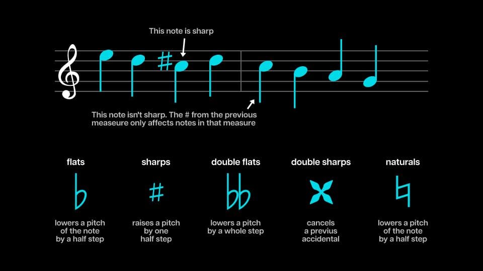 How to Read Sheet Music for Beginners A StepbyStep Guide