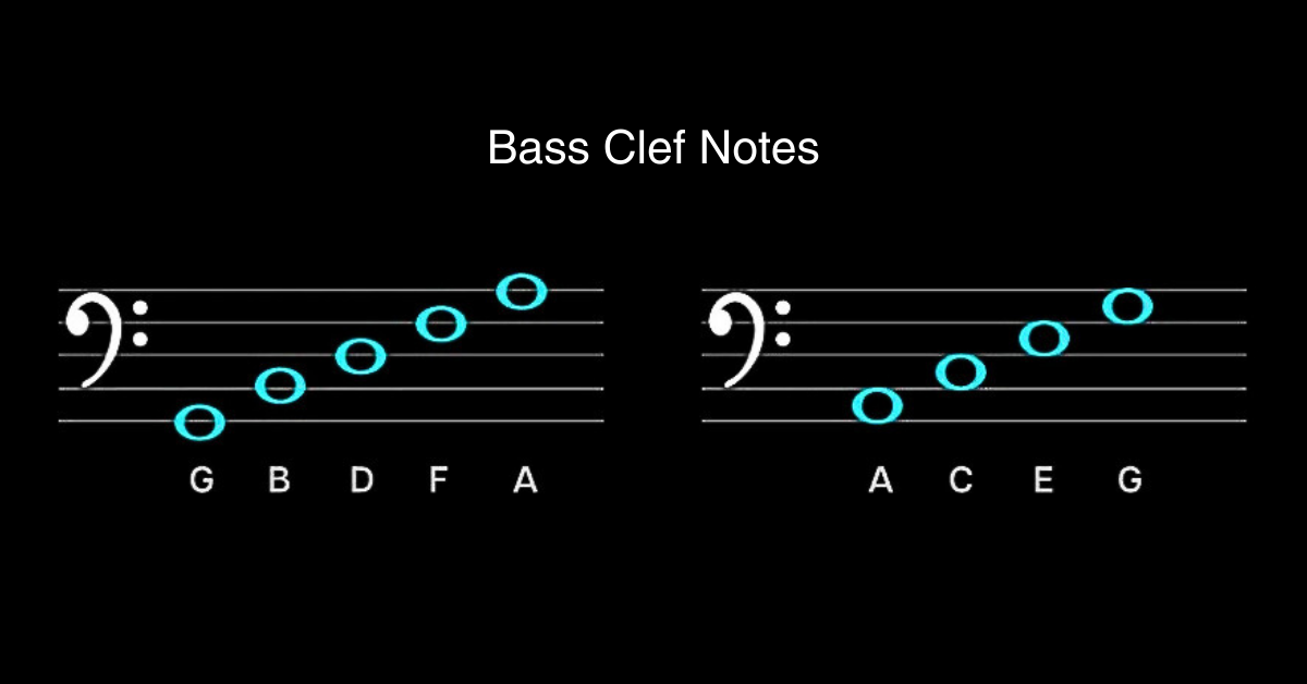 Bass clef notes: G, B, D, F, A; A, C, E, G.