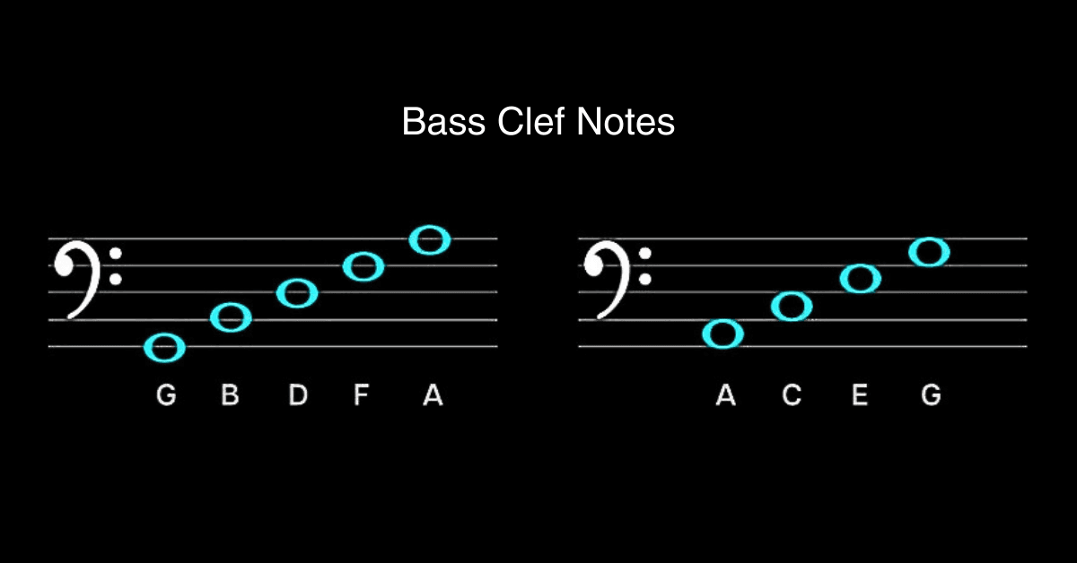 Bass clef notes: G, B, D, F, A; A, C, E, G.