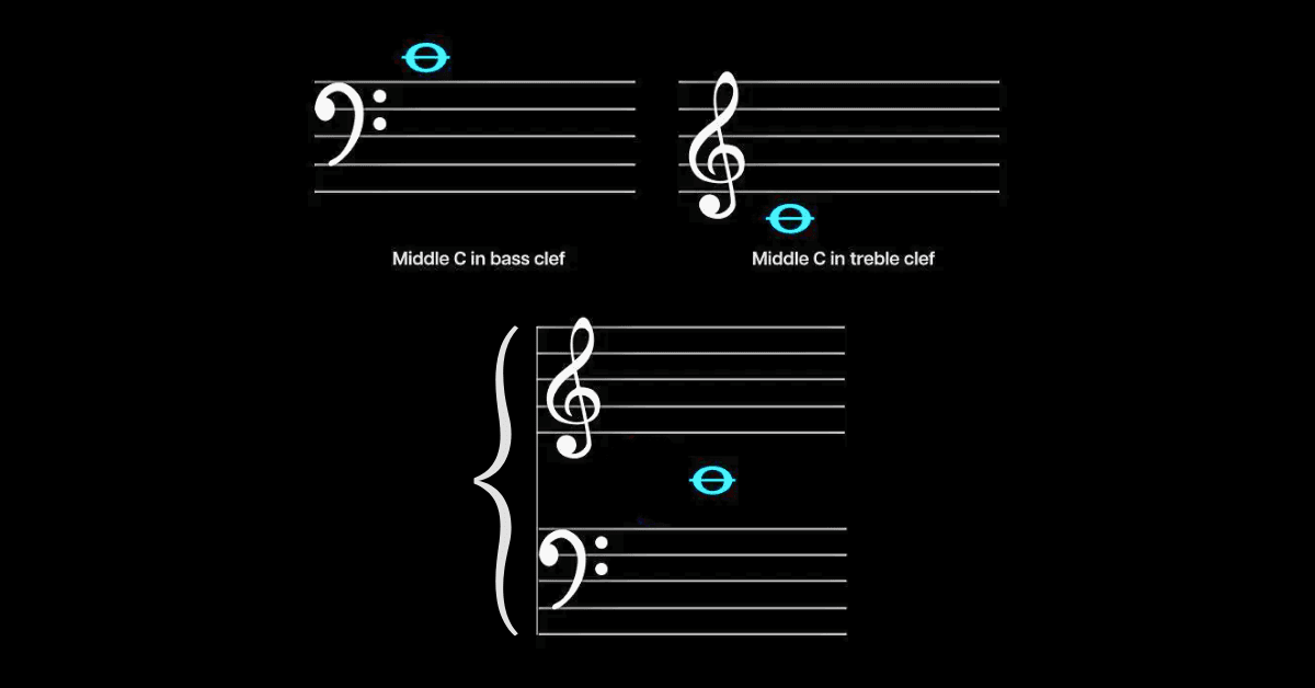 Ledger lines: middle C in bass clef and in treble clef.