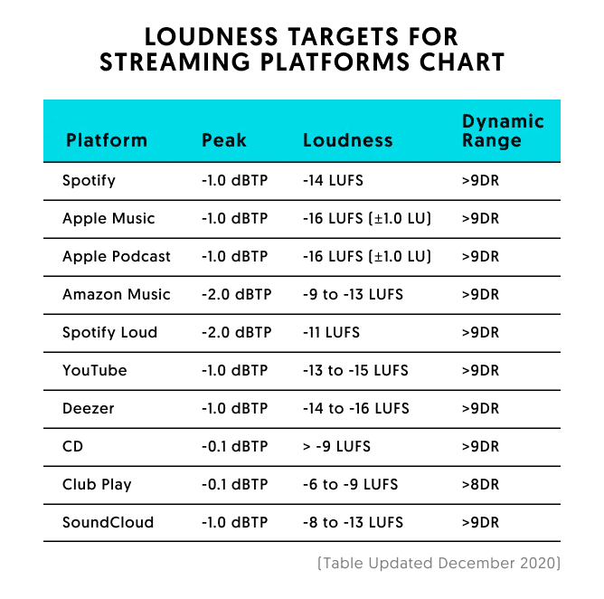lufs-table.png