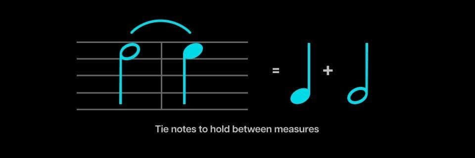 Key signatures: an example of a tie connecting notes across measures.