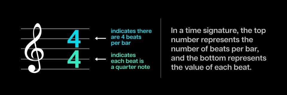 4/4 time signature on a treble clef staff.