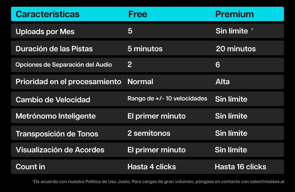 premium-vs-free-ES.jpg