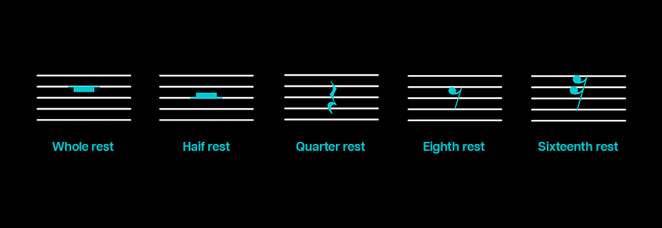Rhythmic notation: whole rest, half rest, quarter, rest, eighth rest, and sixteenth rest.