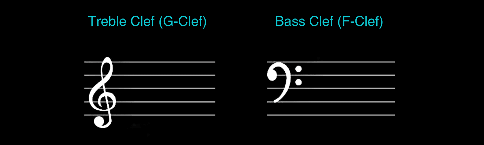 How to Read Sheet Music: A Comprehensive Guide For Beginners